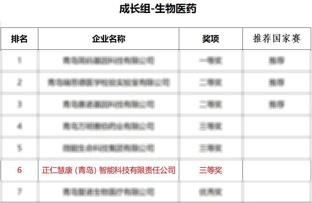 j9九游会游戏荣获第十一届中国创新创业大赛（青岛赛区）暨首届“引凤莱栖”创新创业大赛成长组-生物医药组三等奖.png